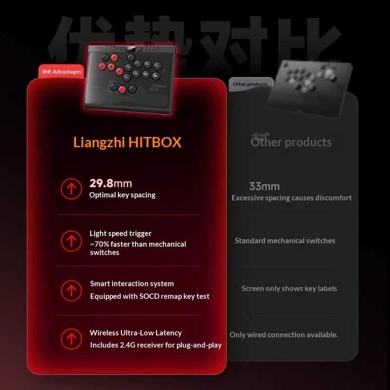 وحدة تحكم ألعاب IINE HB1 Hitbo - مراجعة Arcade Fight Stick Hitbox Leverless وسعره